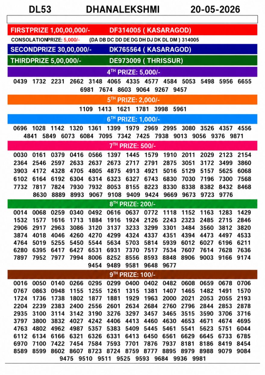 Today Lottery Result Kerala DL-53 DhanaLekshmi 20.05.2026