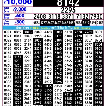 Rajshree Guru Weekly Lottery 2.25pm Result 21.05.2026