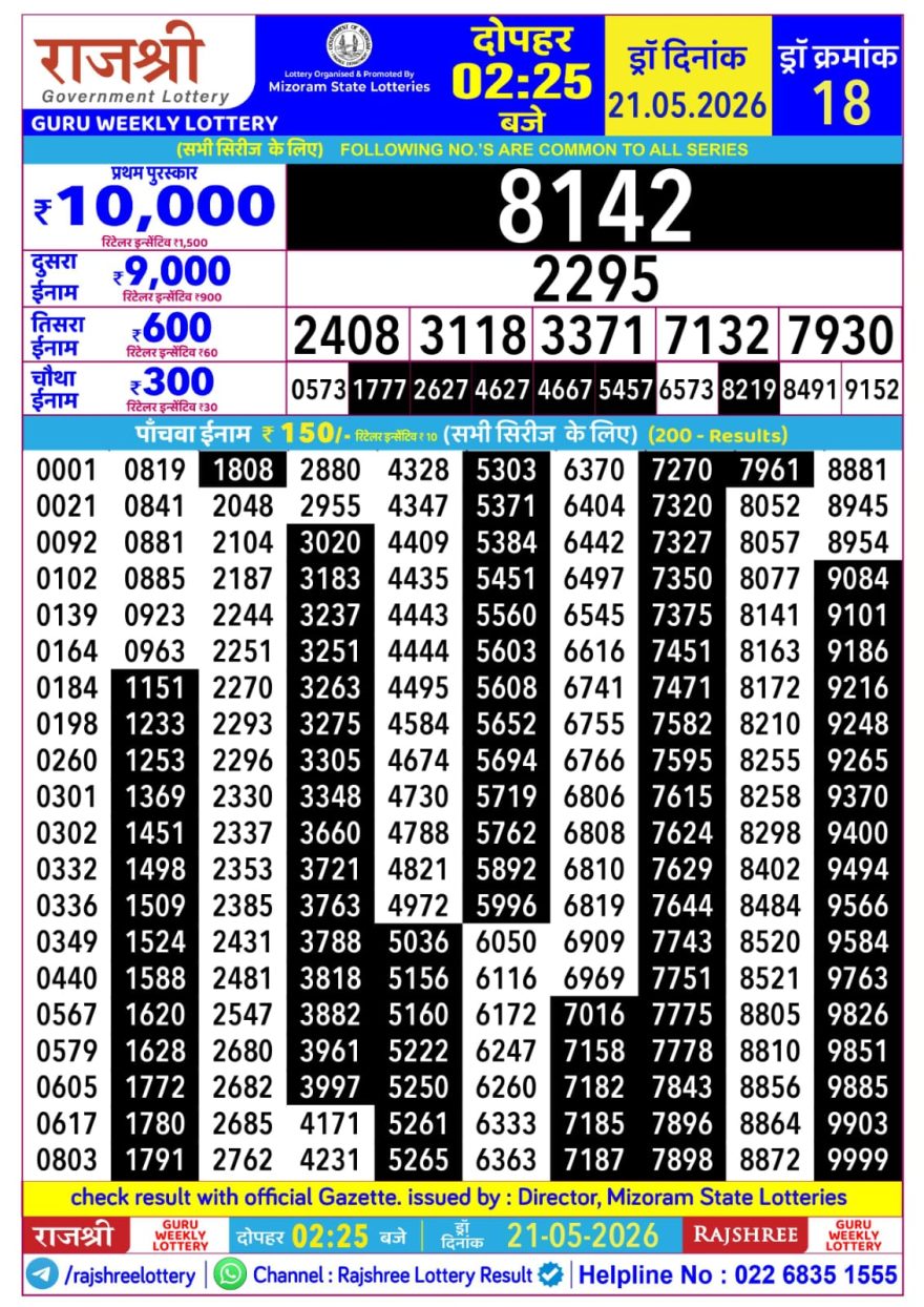 Rajshree Guru Weekly Lottery 2.25pm Result 21.05.2026