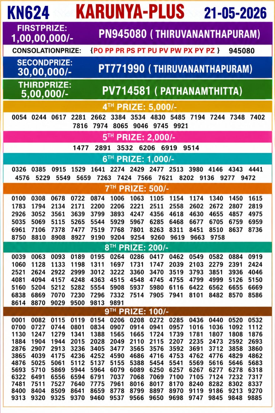Today Lottery Result Kerala KN-624 Karunya Plus 21.05.2026