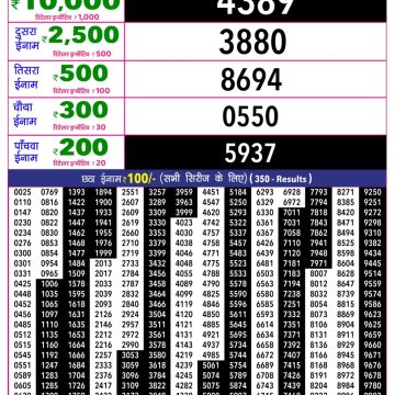 Rajshree 10 Evening Thursday 5:40pm Result 21.05.2026