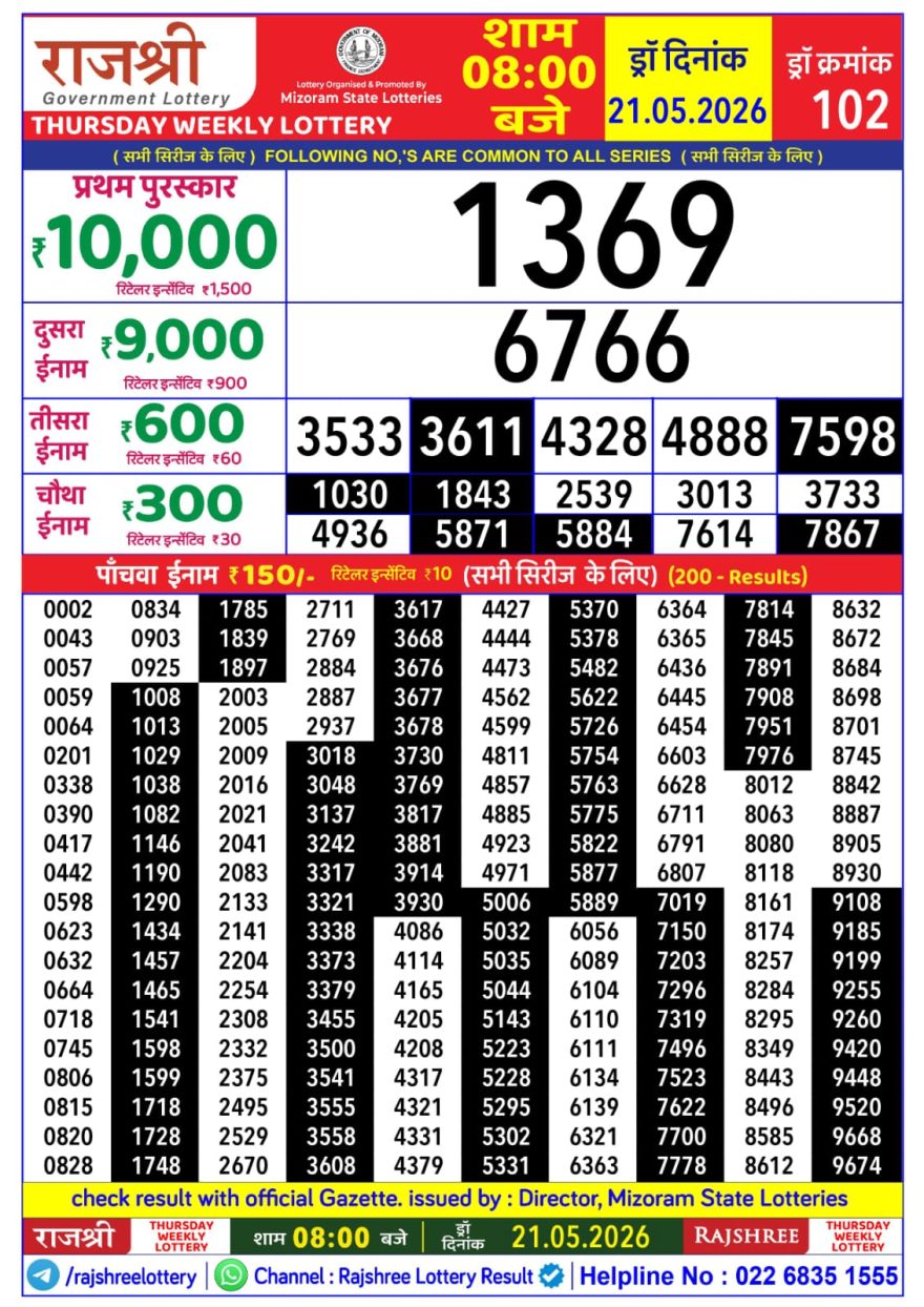 Rajshree Thursday Weekly Lottery 8pm Result 21.05.2026