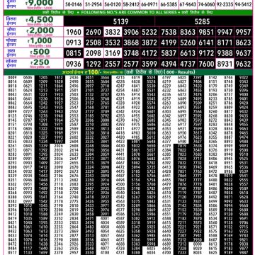 Rajshree 50 Lottery 7:30pm Result 21.05.2026