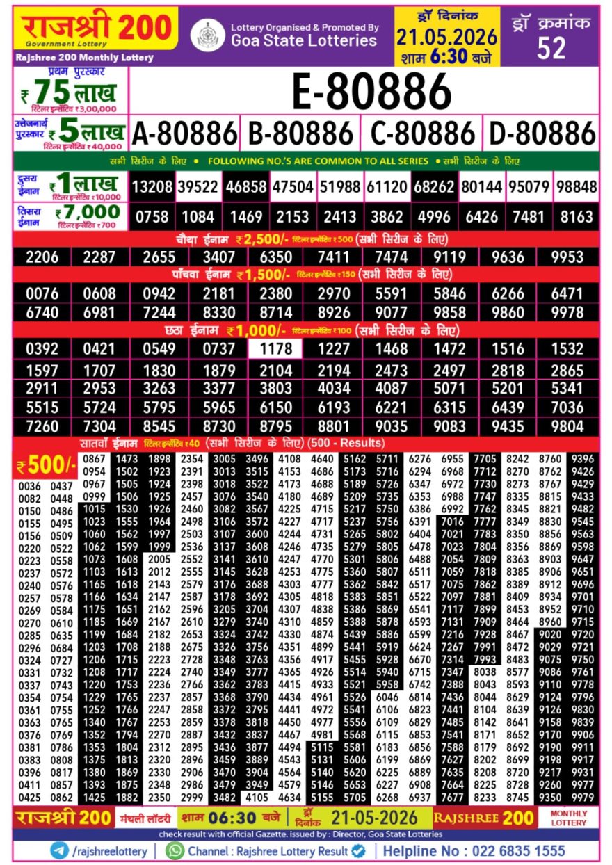 Rajshree 200 Monthly Lottery Result May 21 2026 Check Now