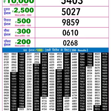 Rajshree Night Lottery 9pm Result 21.05.2026