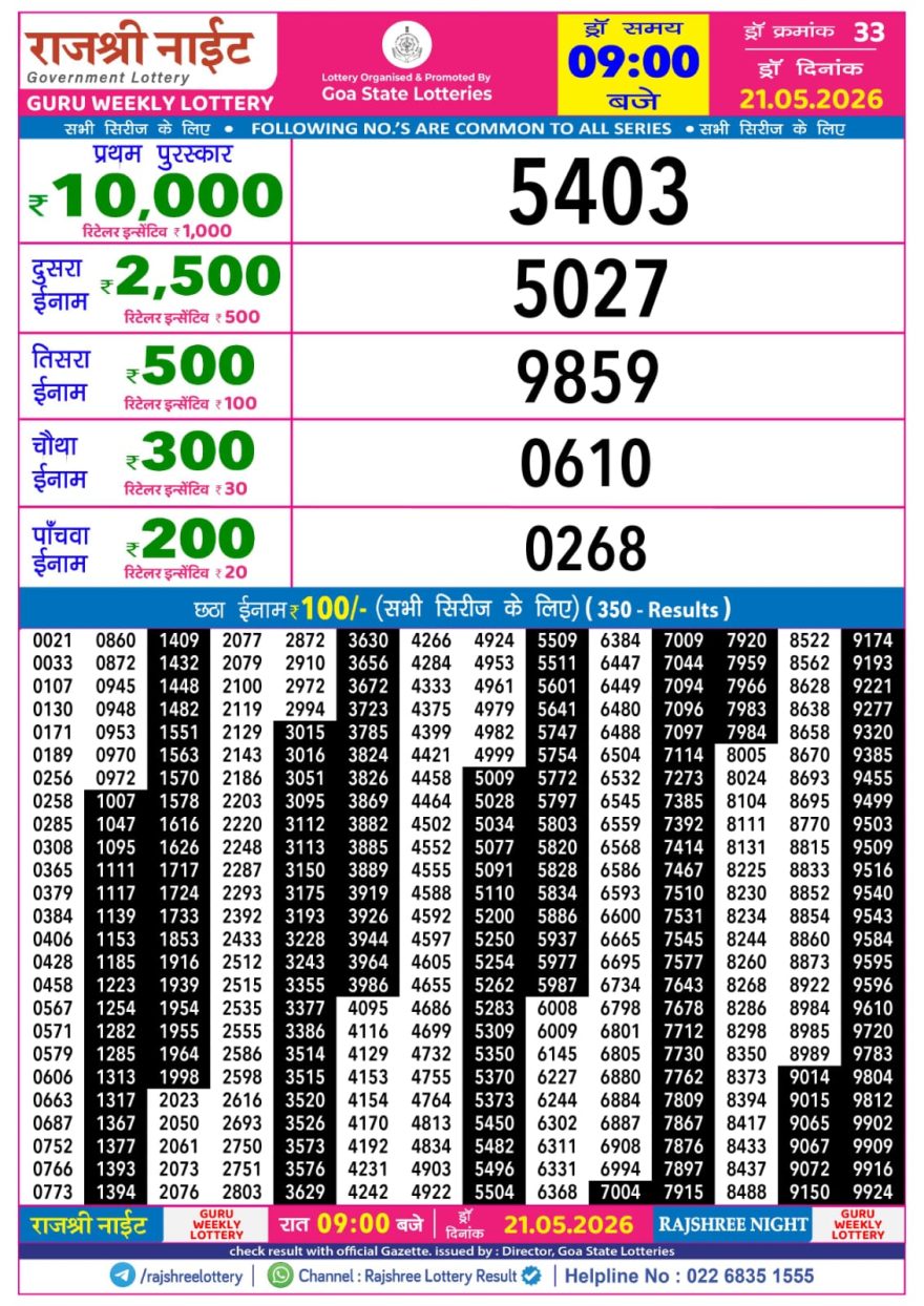 Rajshree Night Lottery 9pm Result 21.05.2026