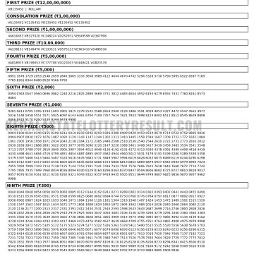 Vishu Bumper BR109 Result Today 23/05/2026