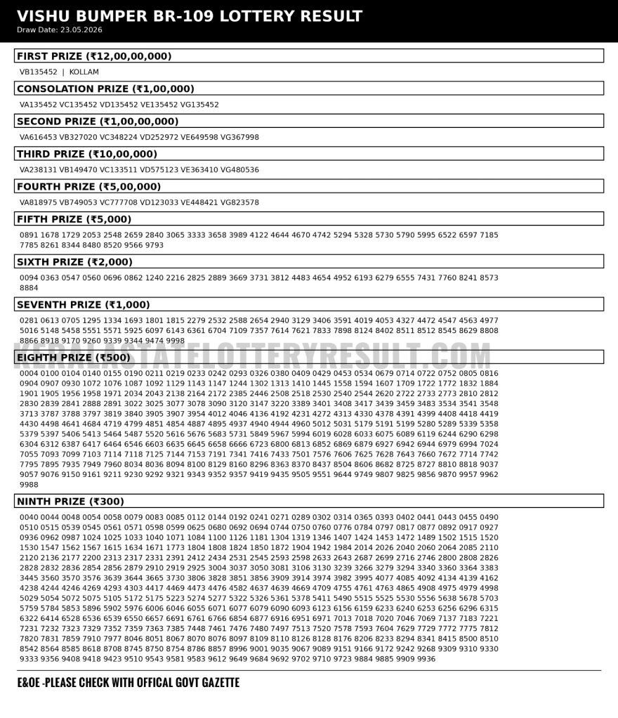 Vishu Bumper BR109 Result Today 23/05/2026