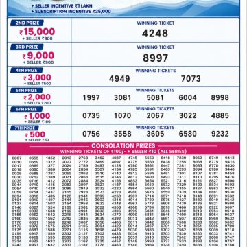 Punjab State Dear 50 6:30pm Lottery Result 23.05.2026