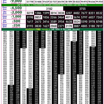 Rajshree 50 Lottery 7:30pm Result 23.05.2026