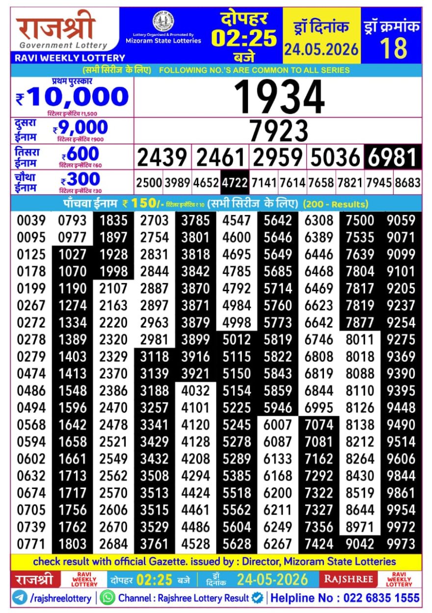 Rajshree Ravi Weekly Lottery 2.25pm Result 24.05.2026