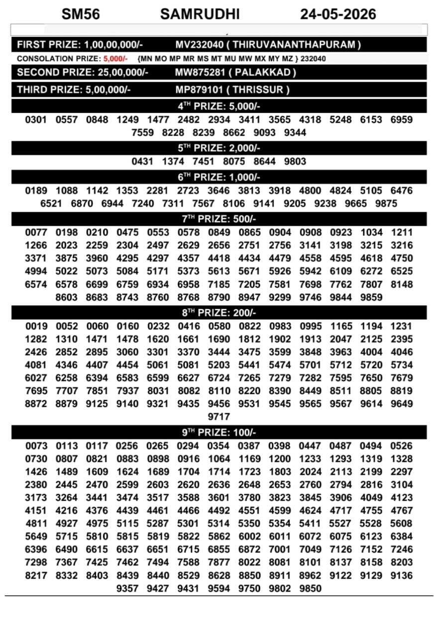 Today Lottery Result Kerala SM-56 Samrudhi 24.05.2026
