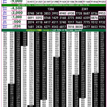 Rajshree 50 Lottery 7:30pm Result 24.05.2026