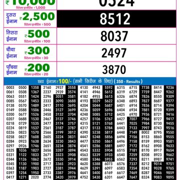 Rajshree Night Lottery 9pm Result 24.05.2026