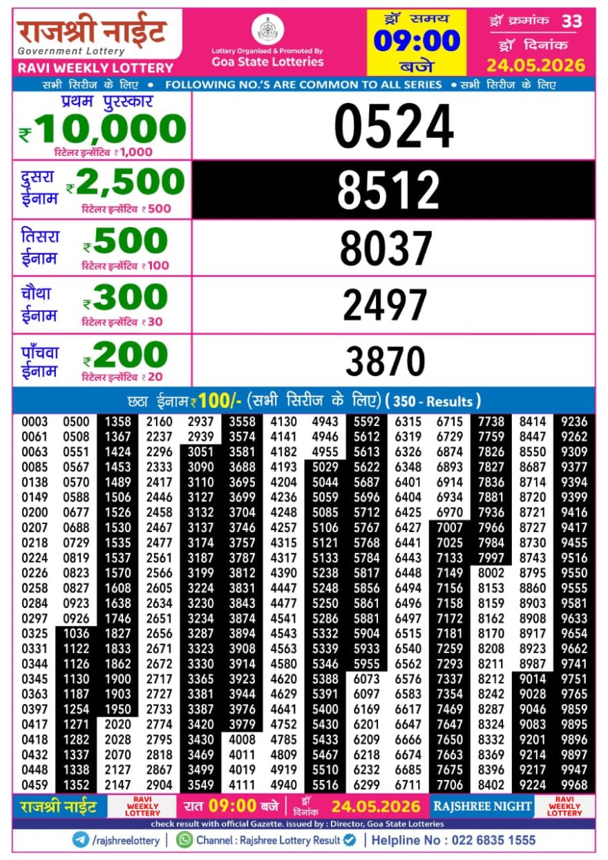 Rajshree Night Lottery 9pm Result 24.05.2026
