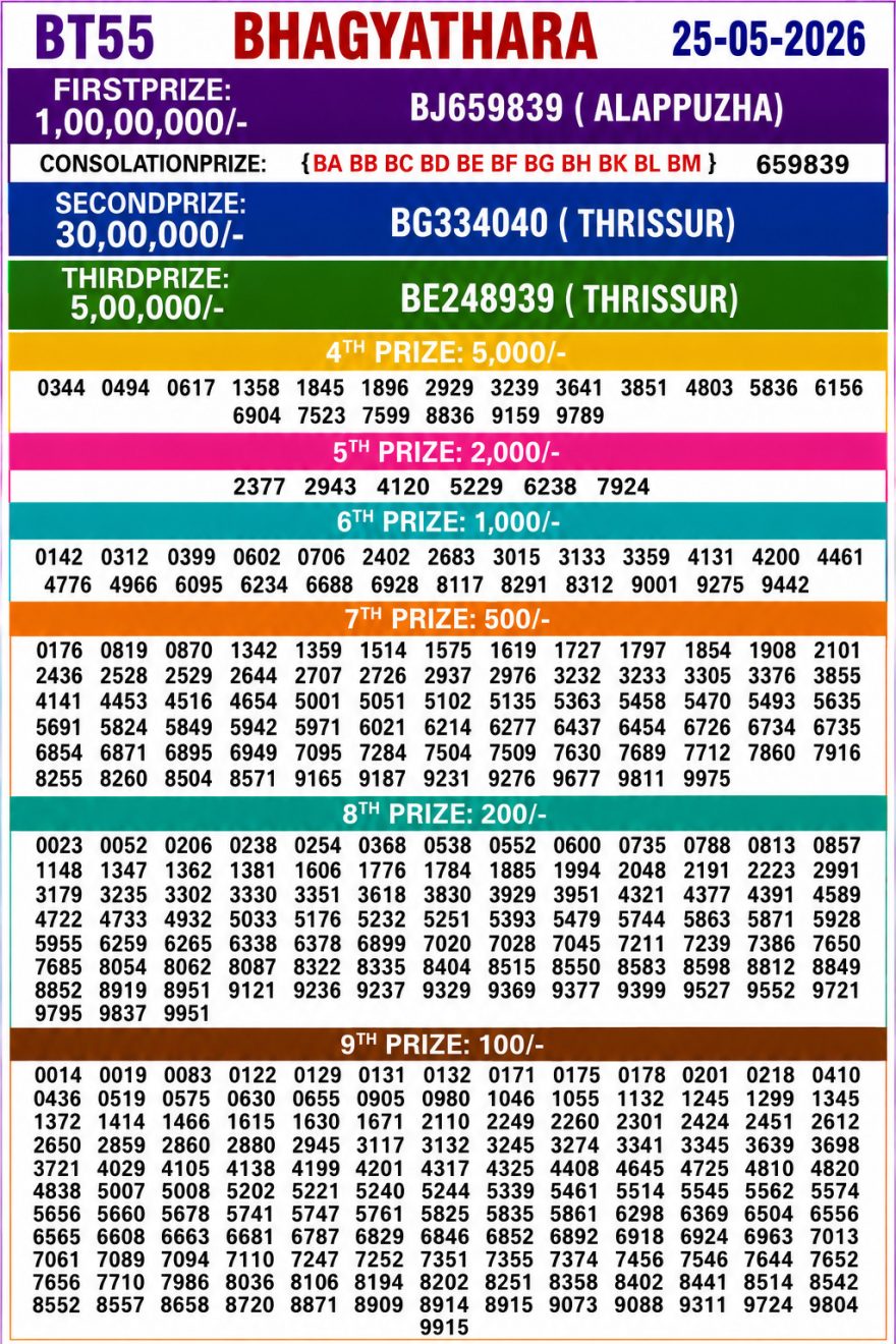 Today Lottery Result Kerala BT-55 Bhagyathara 25.05.2026