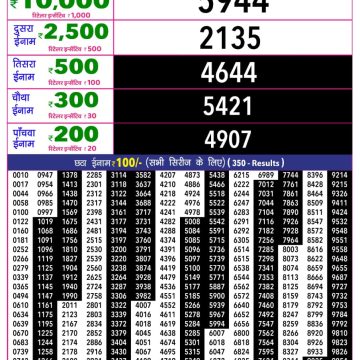 Rajshree 10 Evening Tuesday 5:40pm Result 26.05.2026