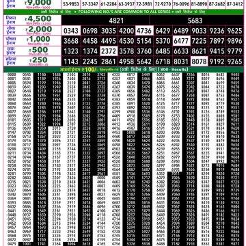 Rajshree 50 Lottery 7:30pm Result 26.05.2026