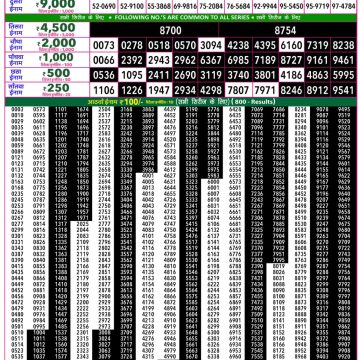 Rajshree 50 Lottery 7:30pm Result 28.05.2026