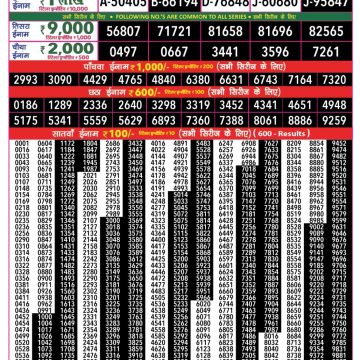 Rajshree 50 Monthly Lottery result Result post 28.05.2026