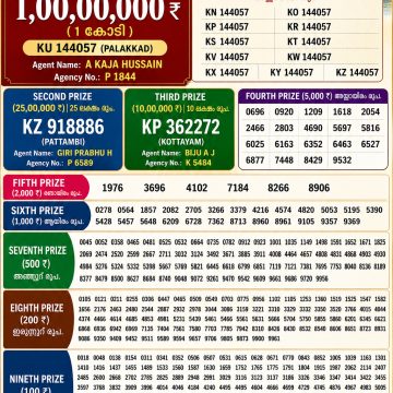 Today Lottery Result KR-754 Kerala 30.05.2026