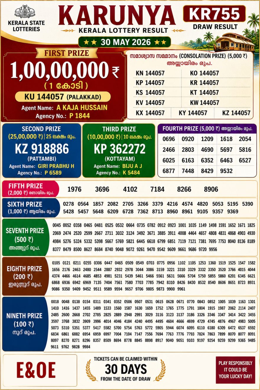 Today Lottery Result KR-754 Kerala 30.05.2026