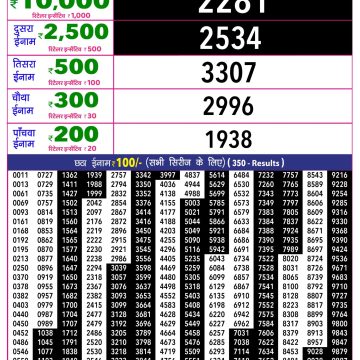 Rajshree 10 Evening Wednesday 5:40pm Lottery Result 27.05.2026
