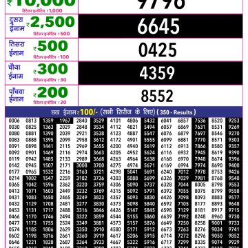 Rajshree 10 Evening Thursday 5:40pm Result 28.05.2026