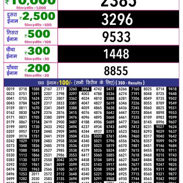 Rajshree 10 Evening Sunday 5:40pm Result 31.05.2026