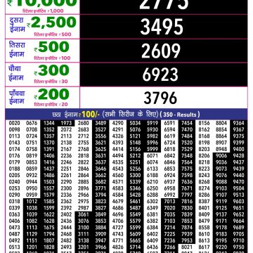 Rajshree 10 Evening Friday 5:40pm Result 29.05.2026