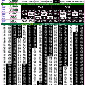 Rajshree 50 Lottery 7:30pm Result 27.05.2026