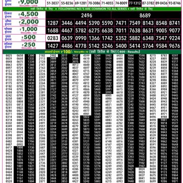 Rajshree 50 Lottery 7:30pm Result 31.05.2026