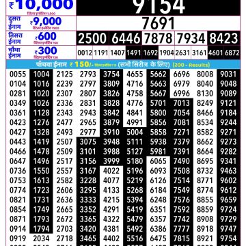 Rajshree Budh Weekly Lottery 2.25pm Result 27.05.2026