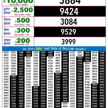 Rajshree Night Lottery 9pm Result 30.05.2026