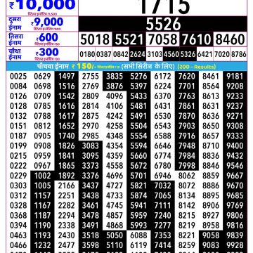 Rajshree Shukra Weekly Lottery 2.25pm Result 29.05.2026