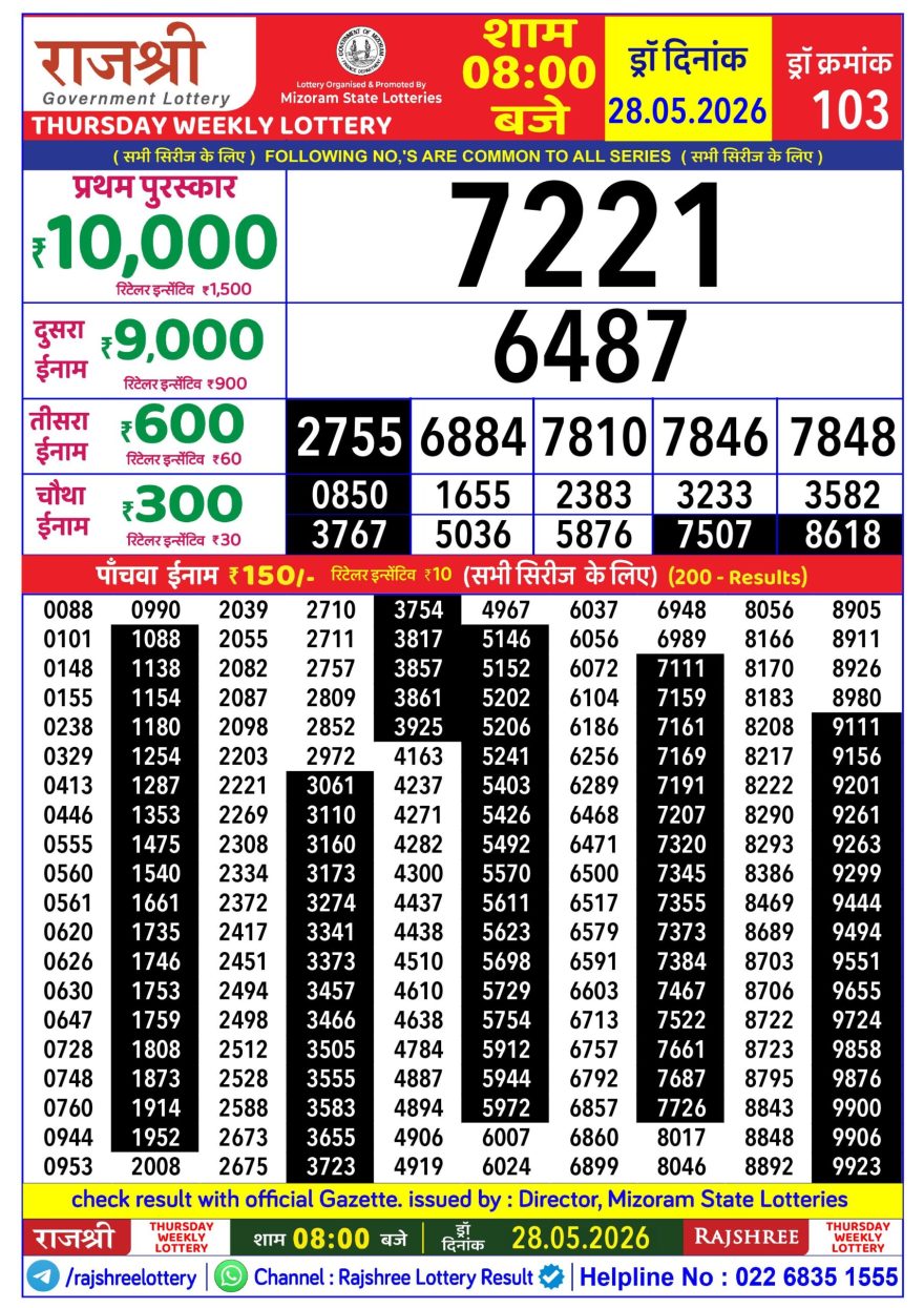 Rajshree Thursday Weekly Lottery 8pm Result 28.05.2026