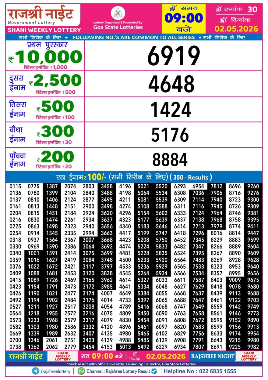 Rajshree Night Lottery 9pm Result 02.05.2026