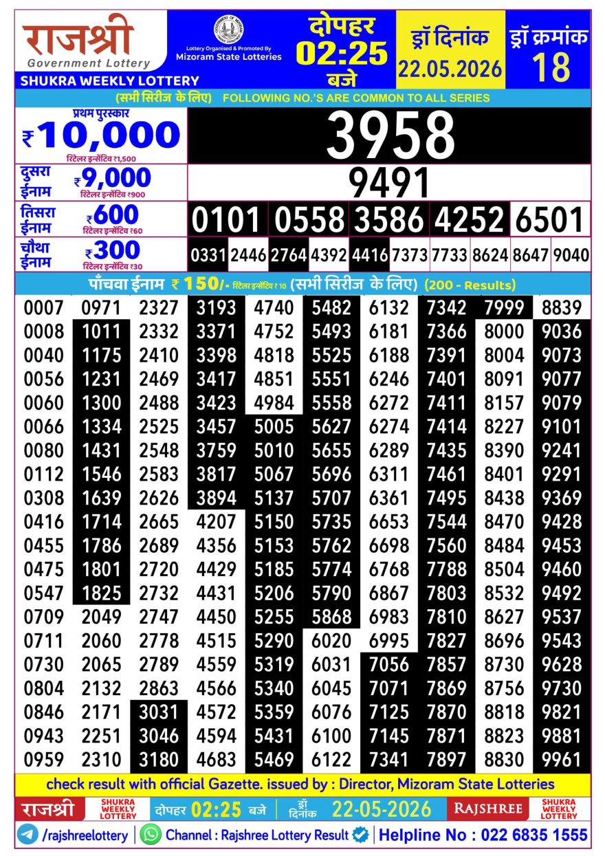 Rajshree Shukra Weekly Lottery 2.25pm Result 22.05.2026