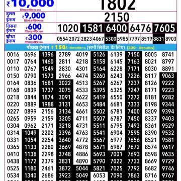 Rajshree Ravi Weekly Lottery 2.25pm Result 17.05.2026