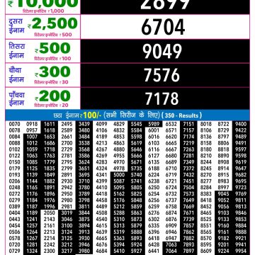 Rajshree Night Lottery 9pm Result 22.05.2026