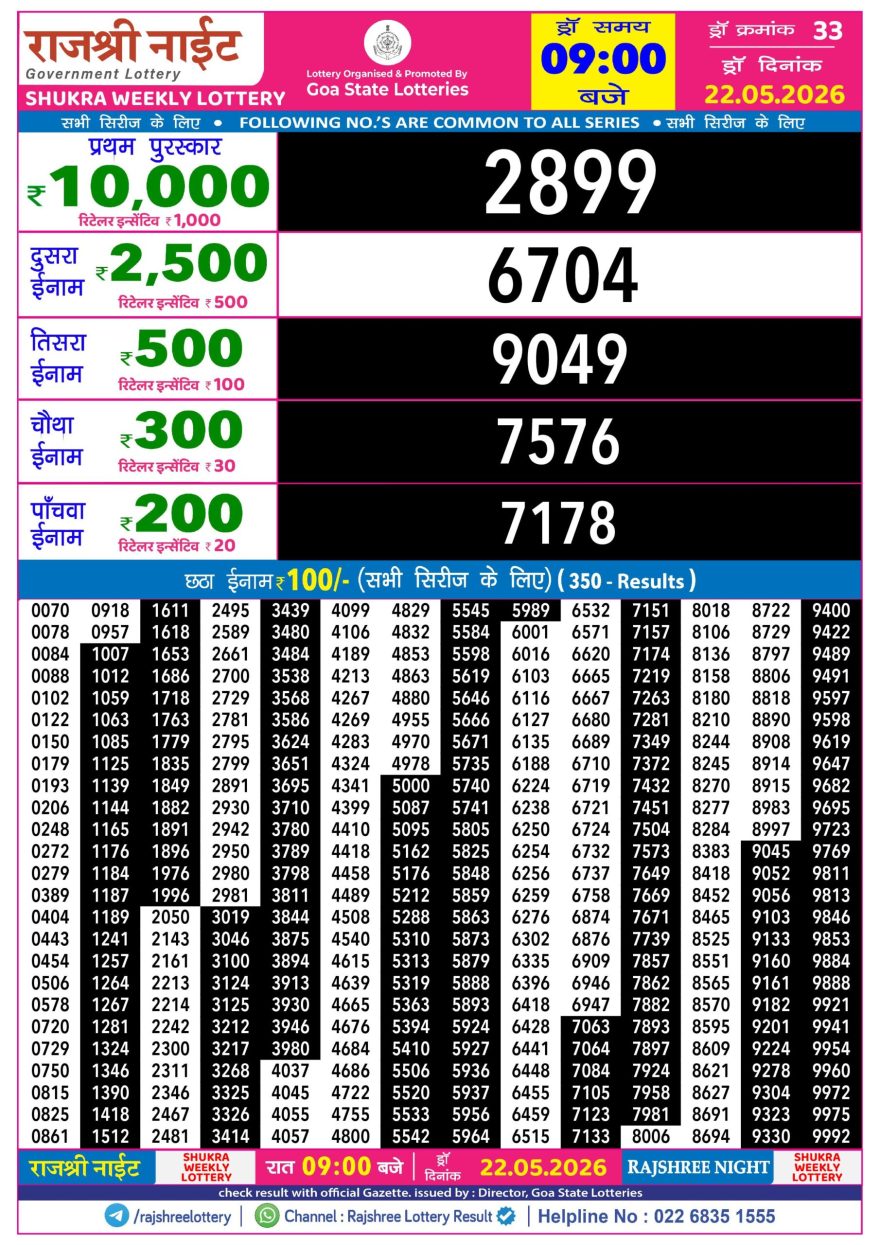 Rajshree Night Lottery 9pm Result 22.05.2026