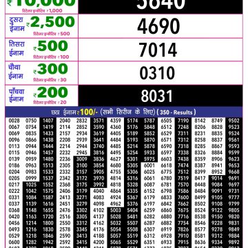 Rajshree 10 Evening Saturday 5:40pm Result 23.05.2026