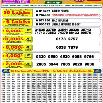 Punjab State Dear 200 Monthly Lottery 6:00 PM Result 02.05.2026 Punjab State Dear 200 Monthly Lottery