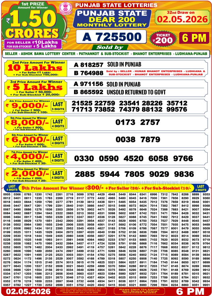 Punjab State Dear 200 Monthly Lottery