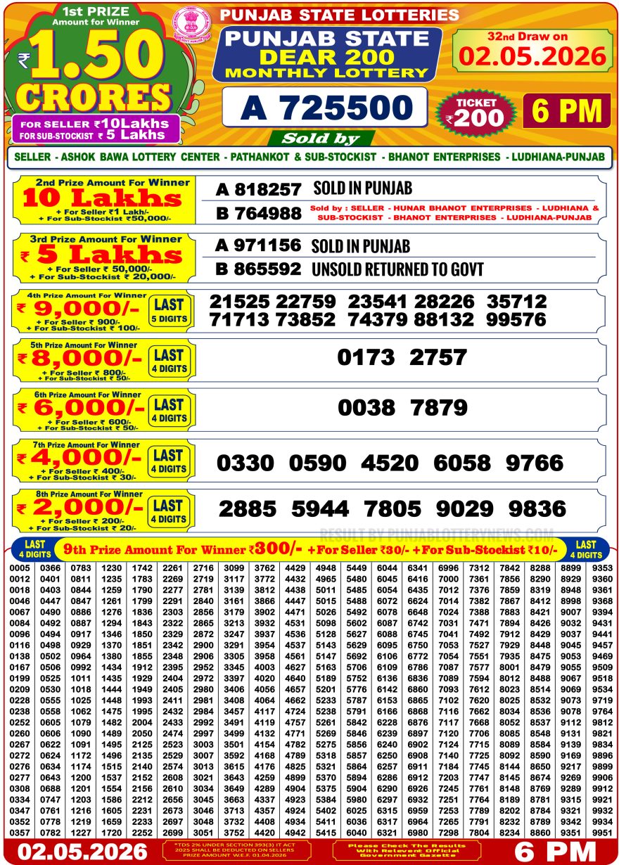 Punjab State Dear 200 Monthly Lottery