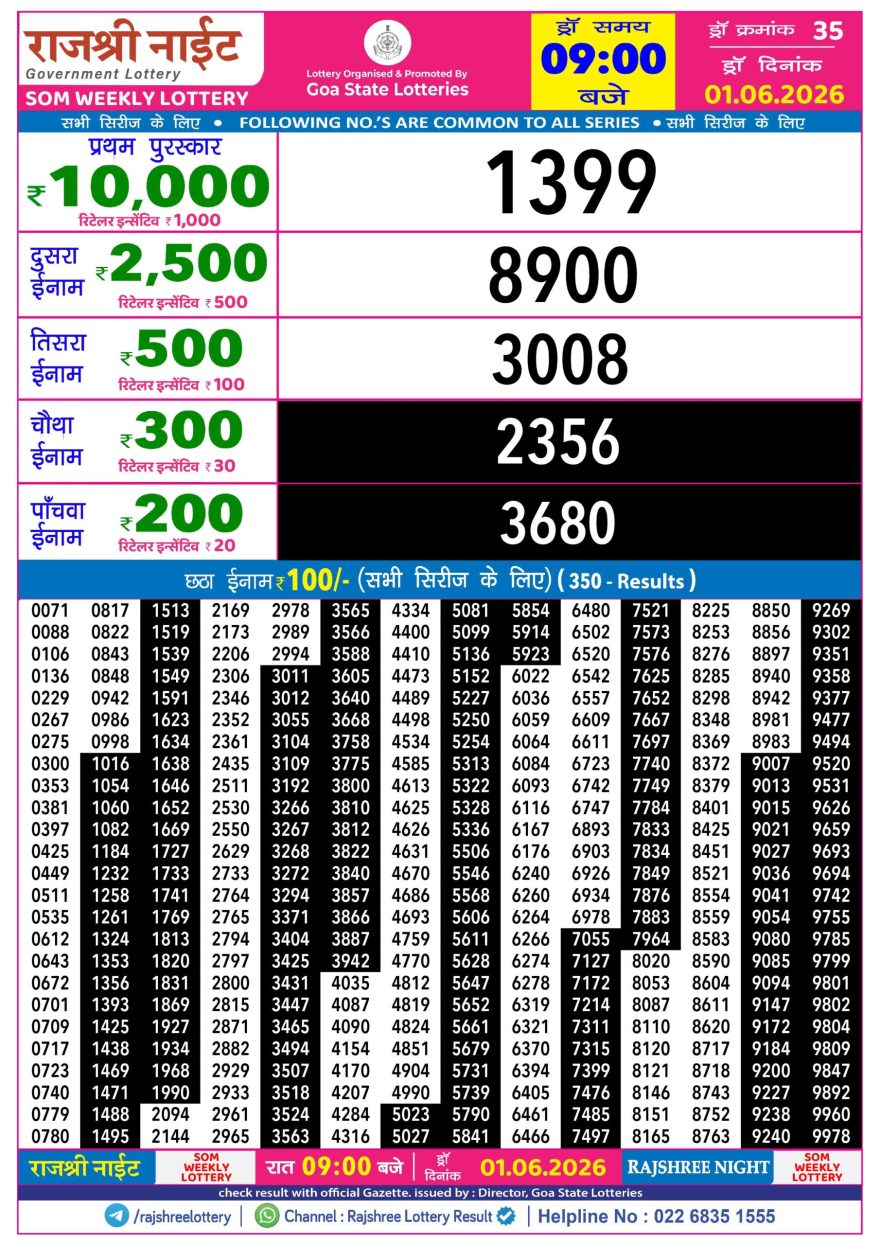 Rajshree Night Lottery 9pm Result 01.06.2026