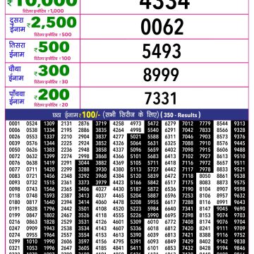 Rajshree 10 Evening Tuesday 5:40pm Result 09.06.2026