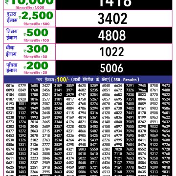 Rajshree 10 Evening Saturday 5:40pm Result 13.06.2026