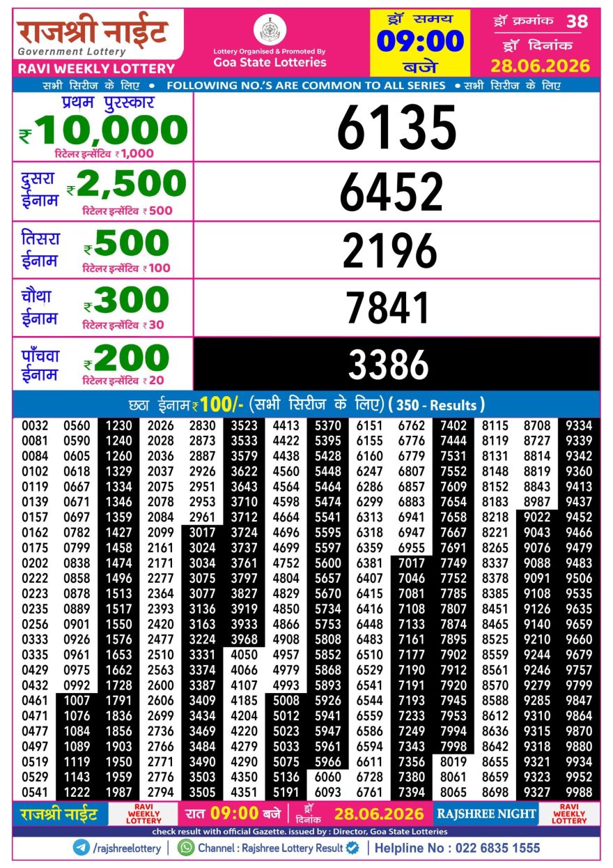 Rajshree Night Lottery 9pm Result 28.06.2026