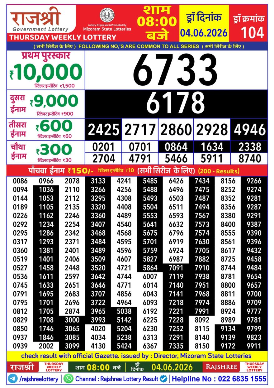 Rajshree Thursday Weekly Lottery 8pm Result 04.06.2026